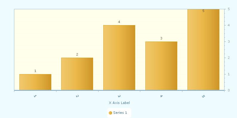 2. y axis secondaryaxis.jpg