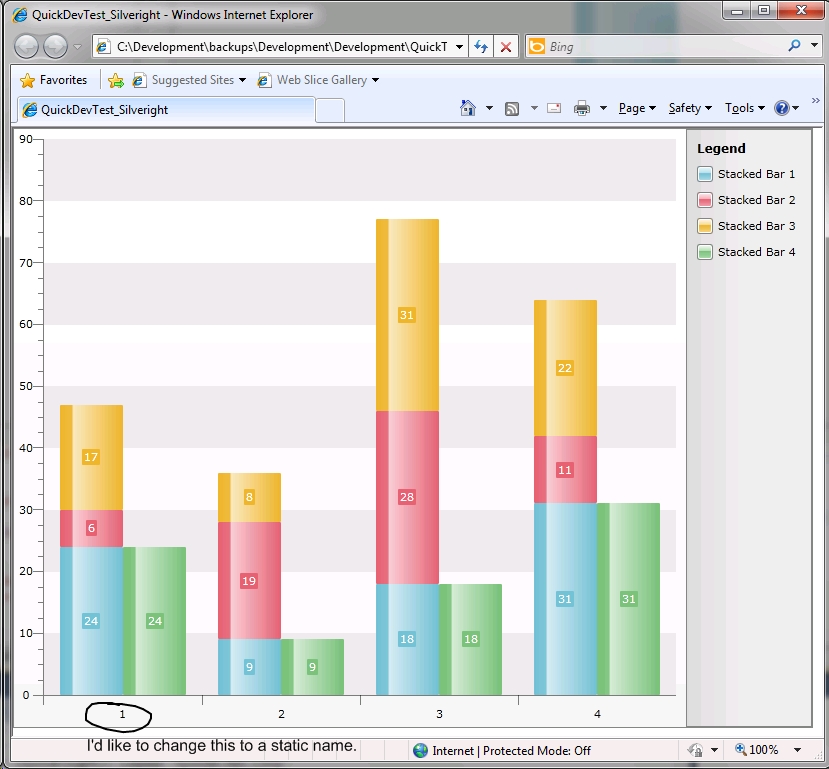 Chart Databindtable Example