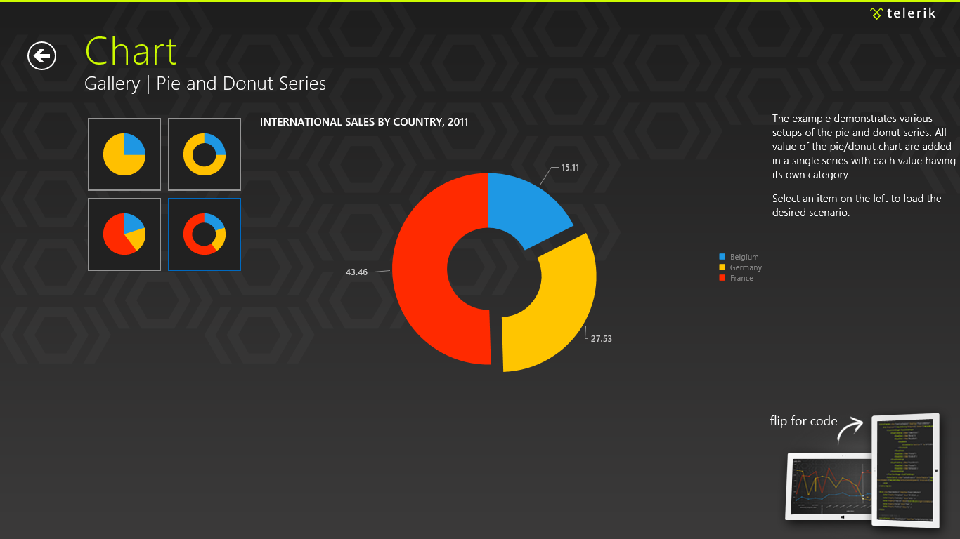 RadChart for Metro HTML donut series