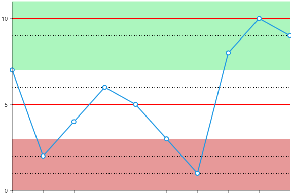 RadChart with custom major and minor grid lines