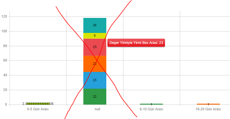 Kendo Chart Tooltip Position