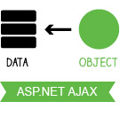 How to Leverage the .NET 4.5 Model Binding