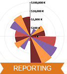 Digging into the Telerik Reporting Graph Item