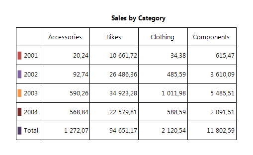 Compare Graph to Table item