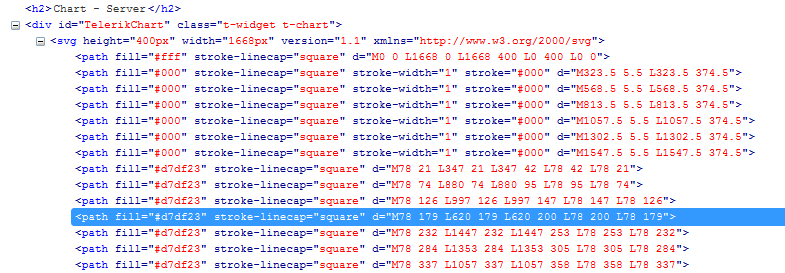 Chart SVG Output