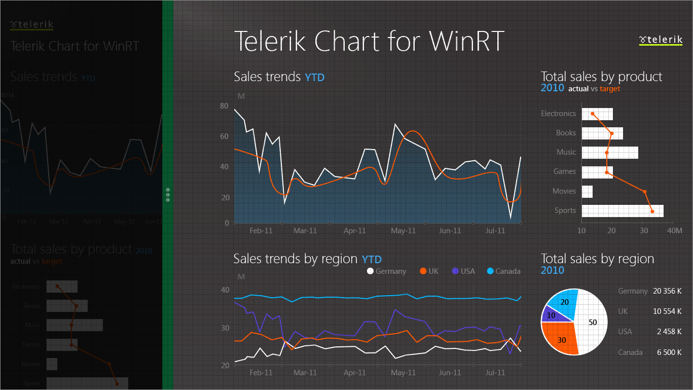 Telerik chart demo - 1024x768px
