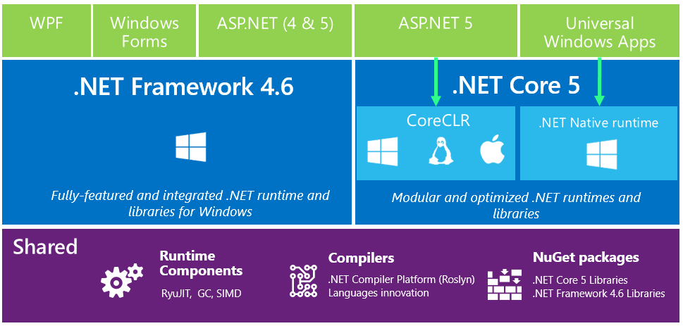dotnet-framework dotnet-framework