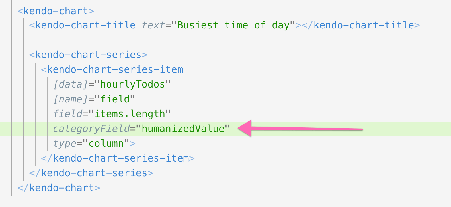 screenshot of our todo.component.html file where we are using humanized value instead of value