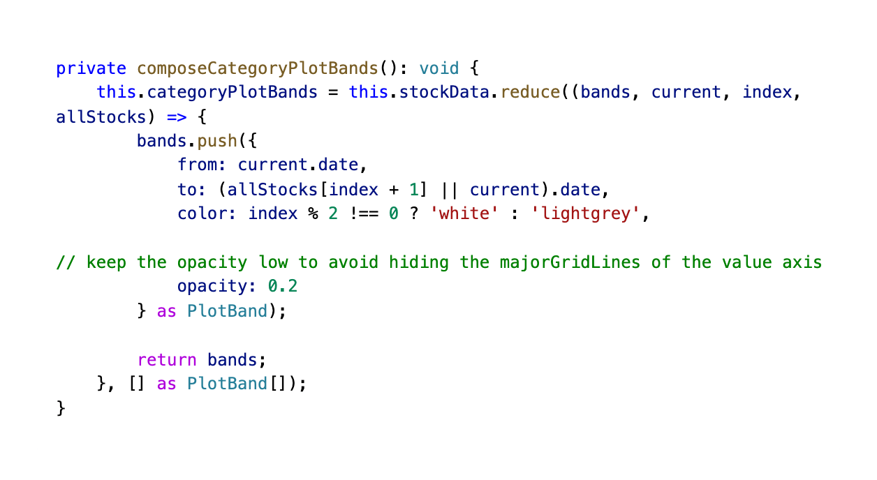 plotbands functionality plotbands functionality