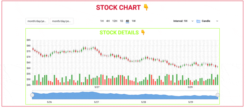 toggling between chart types gif of the stock chart toggling between chart types