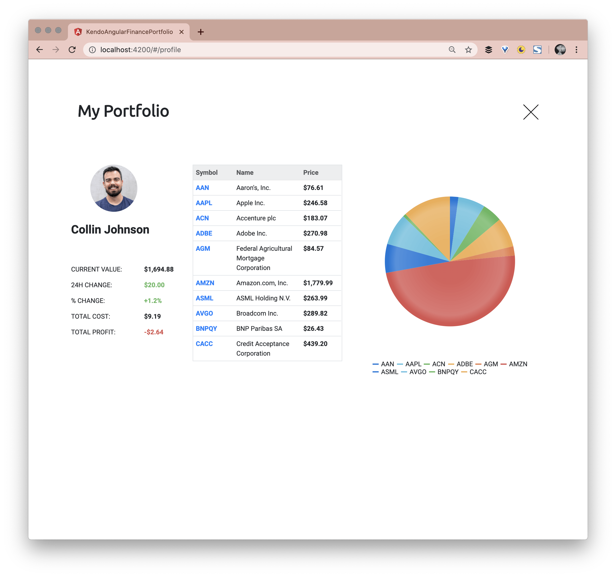 The User Profile Page User Profile page on the Kendo UI Financial Portfolio Demo App