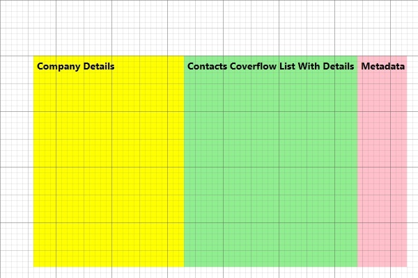 Company contacts grid