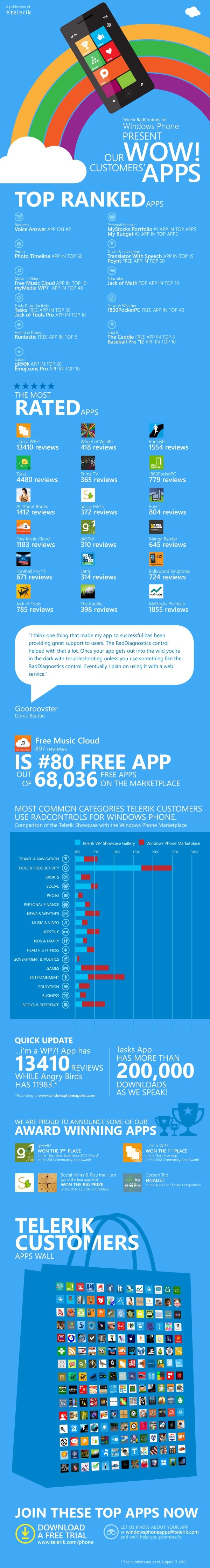 Windows Phone Apps that Rule the Marketplace Infographic