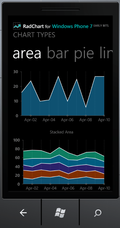 Area Chart for WP7