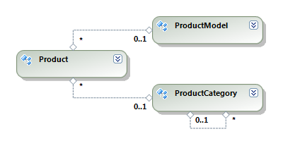 azureentityframework2