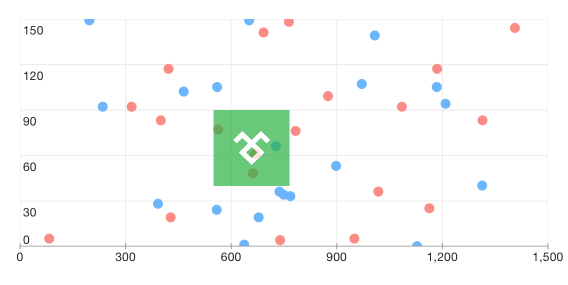 UI for iOS Chart View Annotation by Telerik