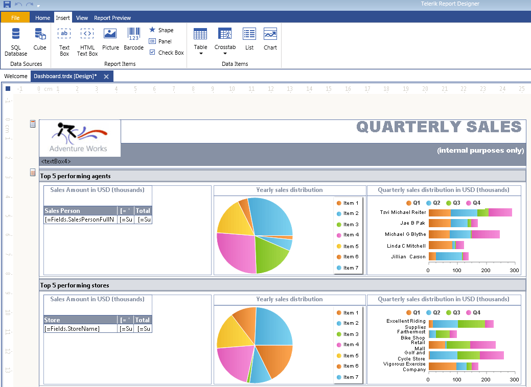 Dashboard report