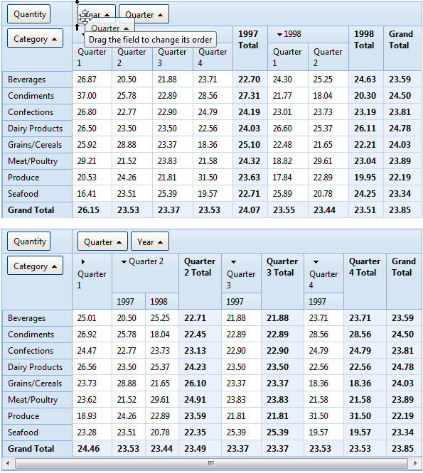 Drag and drop in RadPivotGrid