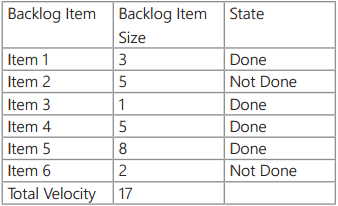 Iteration Table
