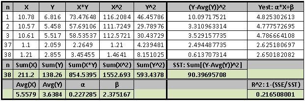 ms-excel-ordinary-least-squares-formulae