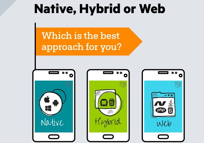 native-hybrid-web-mobile-app-development