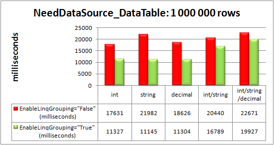 Advanced data-binding via the NeedDataSource event to DataTable with 1 000 000 rows