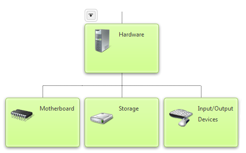 Telerik's ASP.NET AJAX OrgChart Drill Down on Node