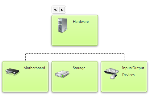 Telerik's ASP.NET AJAX OrgChart Drill Down Navigate to Parent or Root Node