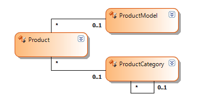 SqlAzureOpenAccess3