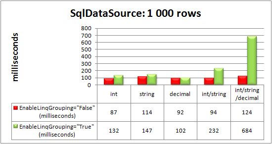 RadGrid bound to SqlDataSource control: 1000 rows