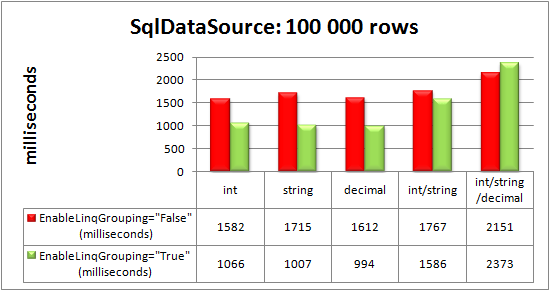 RadGrid bound to SqlDataSource control: 100 000 rows
