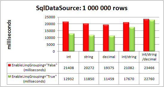 RadGrid bound to SqlDataSource control: 1 000 000 rows
