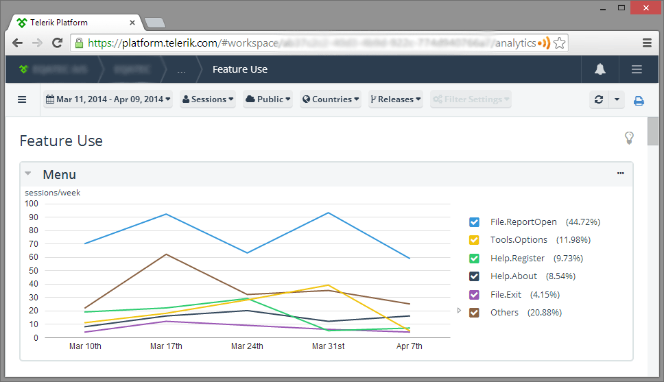 Telerik Analytics Feature Usage Report