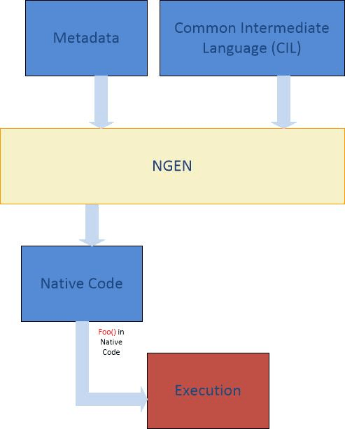 Understanding .NET Just-In-Time Compiler Figure 4