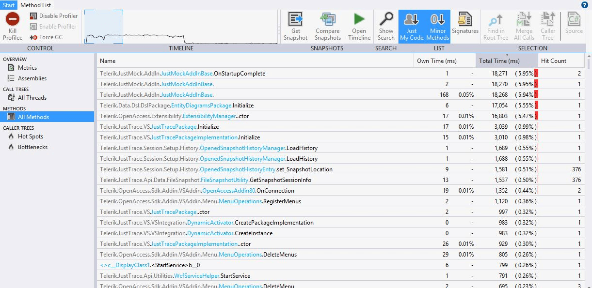 Understanding .NET Just-In-Time Compiler Figure 5