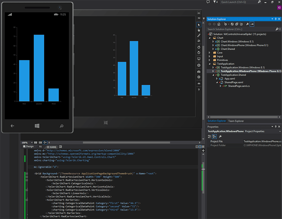 Telerik Universal Windows Chart Control