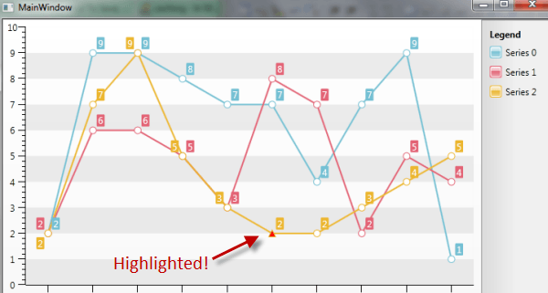 Highlight Chart WPF