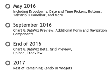 KUI2016_Timeline_Legend KUI2016_Timeline_Legend