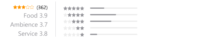 RadRating for Xamarin RadRating for Xamarin