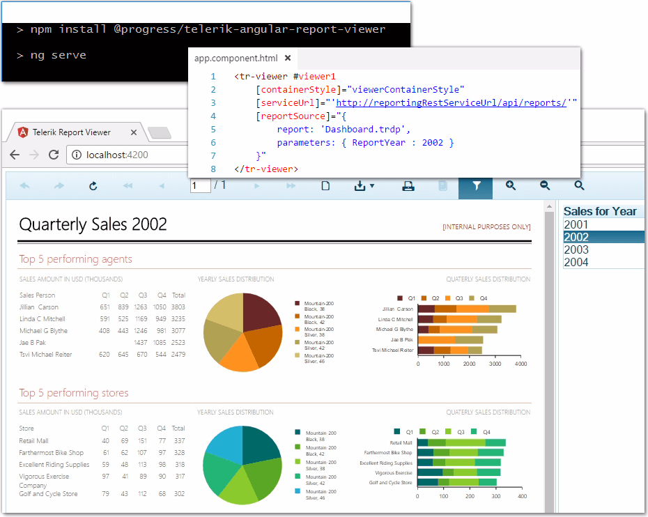 Progress Kendo Angular Charts