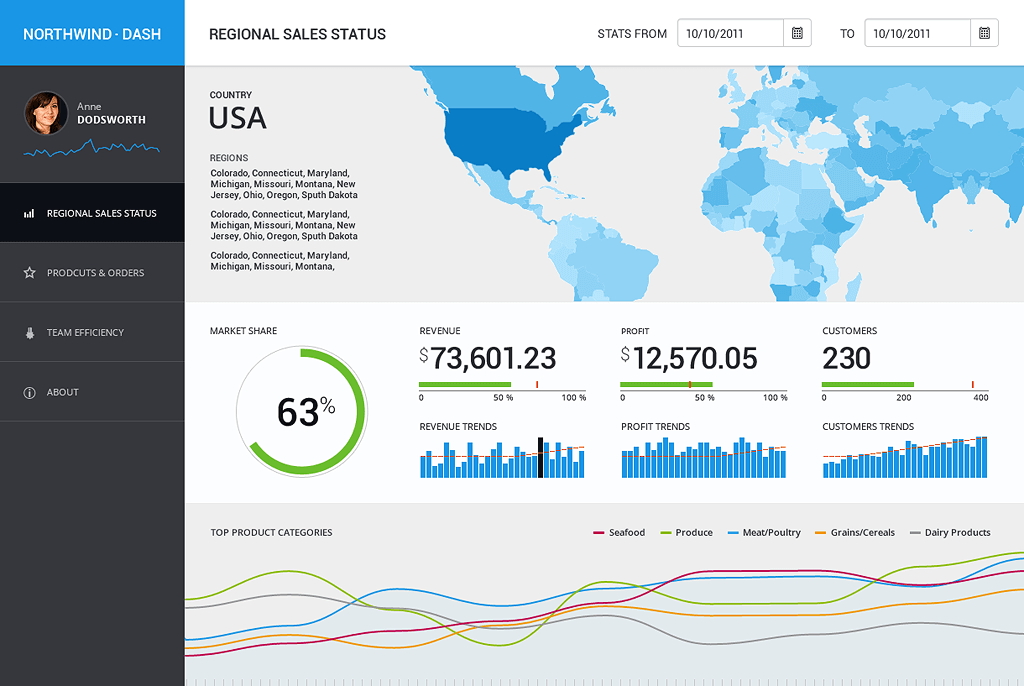 Telerik Map Chart