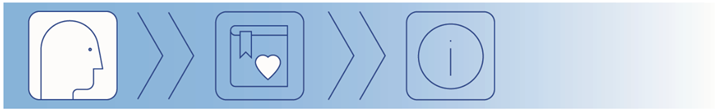 Accessibility concept graphic showing a head profile, a heart in a document, and an information symbol