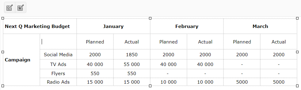 Telerik UI for ASP.NET Core Editor Table Editing