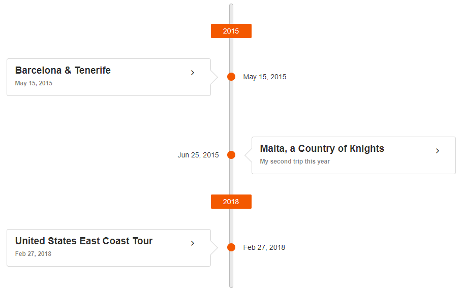 UI for ASP.NET MVC Timeline Overview
