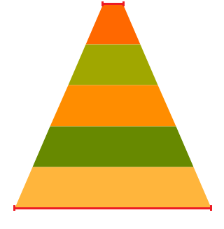 UI for ASP.NET MVC Using the neckRatio option in the Funnel Chart