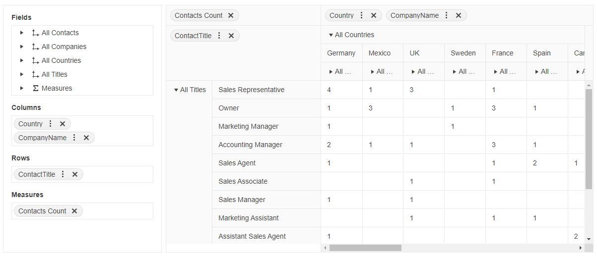 Sample Telerik UI for ASP.NET MVC PivotGrid