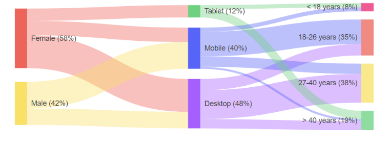 Sankey Diagram Overview
