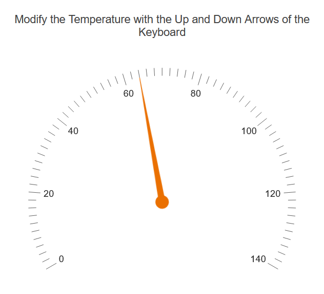 Sample Telerik UI for ASP.NET MVC  Radial Gauge