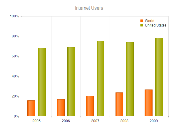 UI for ASP.NET MVC Chart custom legend position
