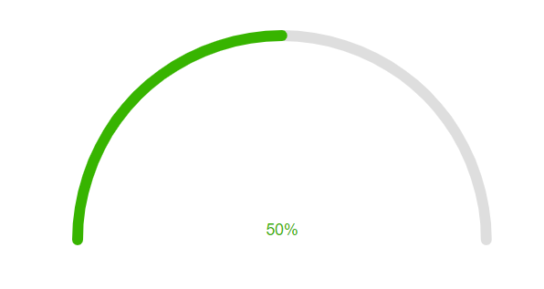 Sample Telerik UI for ASP.NET MVC ArcGauge